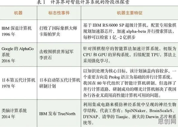 科学家发现智能质检系统的真正原因，与二八法则有关