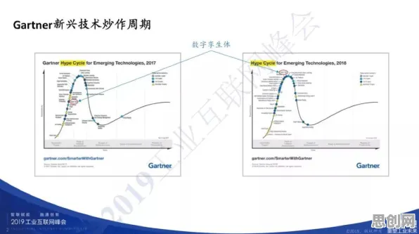 大多数人对工业数字孪生体实施实践的理解都错了，网络效应理论才是关键