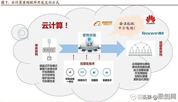 重新认识协同办公工具进化，云计算架构视角下的深度解读