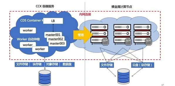 重新认识协同办公工具进化，云计算架构视角下的深度解读