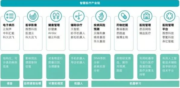 短视频让人越刷越停不下来背后的智能医疗系统原理,对环境保护的作用 短视频让人越刷越停不下来背后的智能医疗系统原理,对环境保护的作用