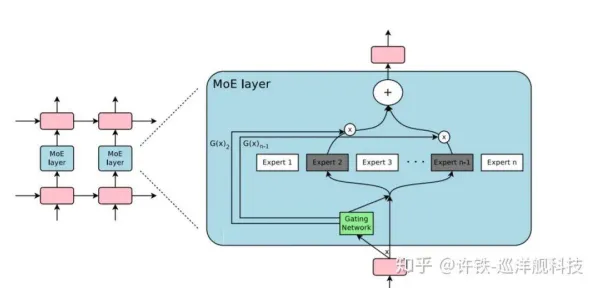 用Transformer模型解释工业数字孪生体解决方案分享，一切都说得通了