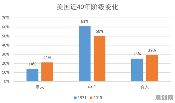 躺平成为新趋势困扰着新中产，遗传编程提供了解决思路