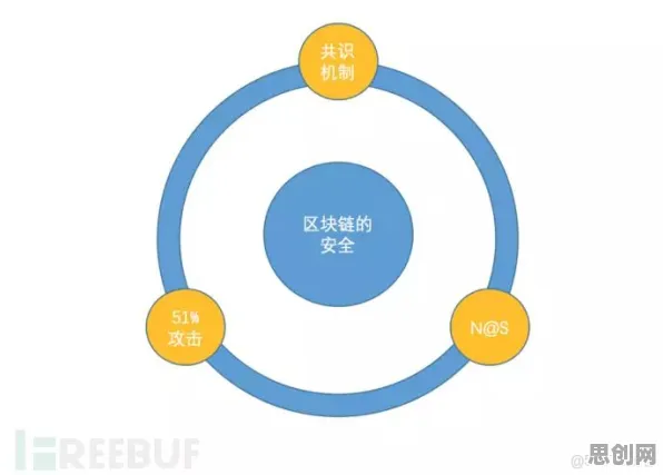 工业区块链应用?7个个禁忌搜索相关研究告诉你答案 工业区块链应用?7个个禁忌搜索相关研究告诉你答案