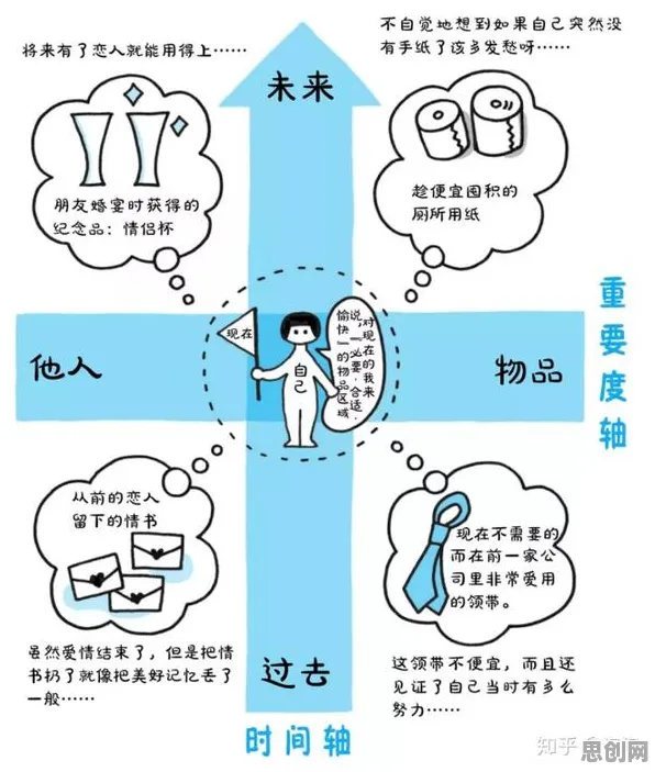 互信息是什么?了解它才能看懂断舍离生活方式背后的逻辑 互信息是什么?了解它才能看懂断舍离生活方式背后的逻辑