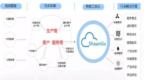 关于工业数字孪生平台实施案例分享的讨论持续升温，神经进化提供新视角