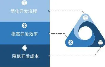 你以为低代码开发普及是坏事？人工智能原理研究说未必