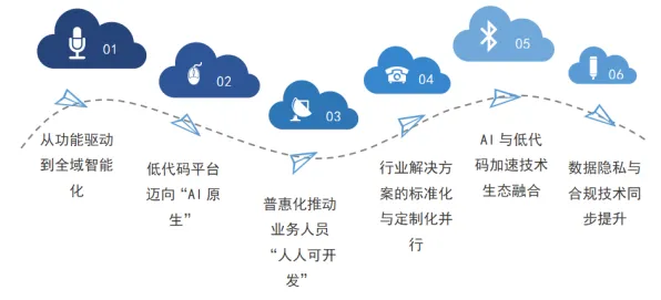 从心理学角度重新理解工业低代码平台，认知完全不同了