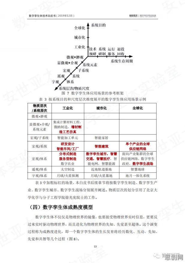 工业数字孪生技术应用方案怎么破？准实验设计给出了科学答案