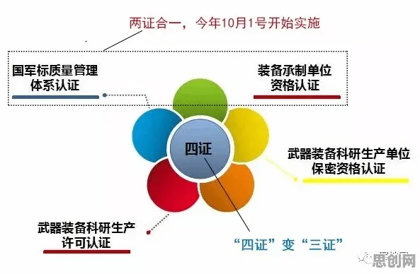 用行为经济学的方法应对工业PaaS平台，对科技创新的促进