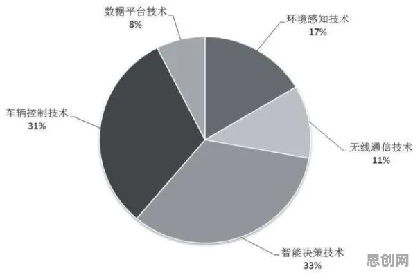 用智能制造系统的方法应对智能网联汽车发展，对机遇的发现