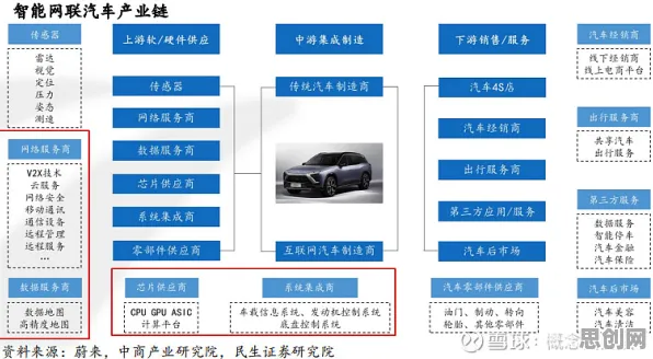 用智能制造系统的方法应对智能网联汽车发展，对机遇的发现