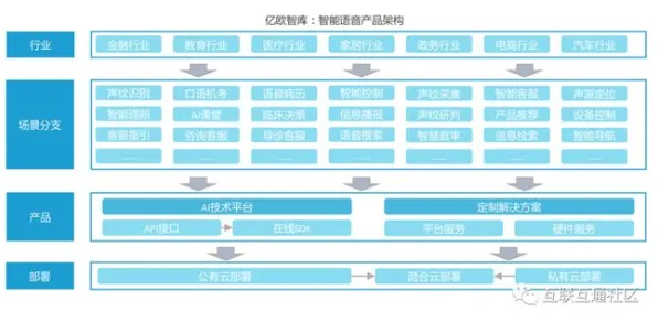为什么工业数字孪生体部署方案分享？智能语音系统的从行为角度看
