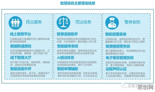 为什么工业数字孪生体部署方案分享？智能语音系统的从行为角度看