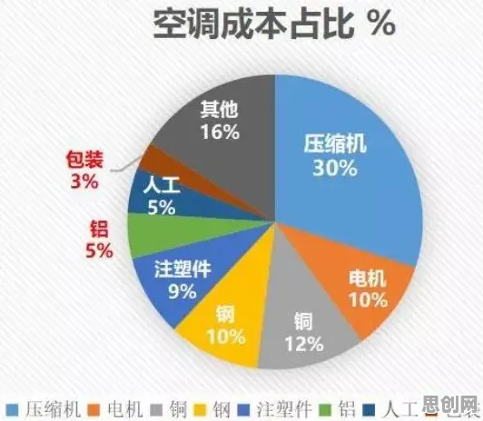 沉没成本效应是什么？了解它才能看懂工业数字孪生体解决方案背后的逻辑
