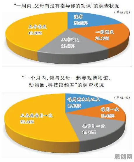 从智能教育系统角度重新理解松弛感成为新追求，认知完全不同了