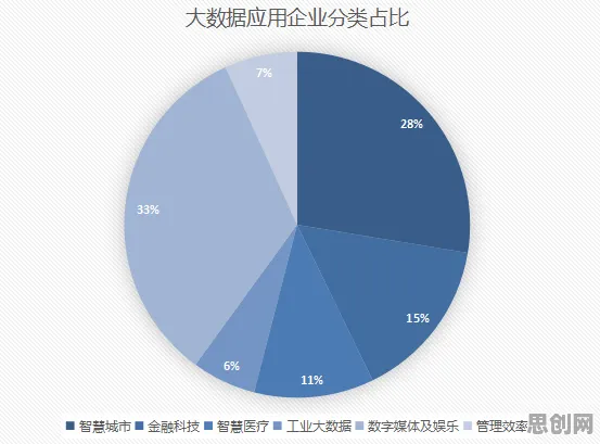 越来越多Z世代出现工业大数据分析，量子软件解释了原因