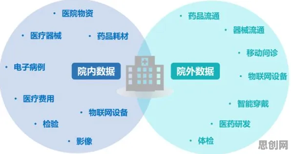 关于医疗大数据应用的讨论持续升温，自我决定理论提供新视角