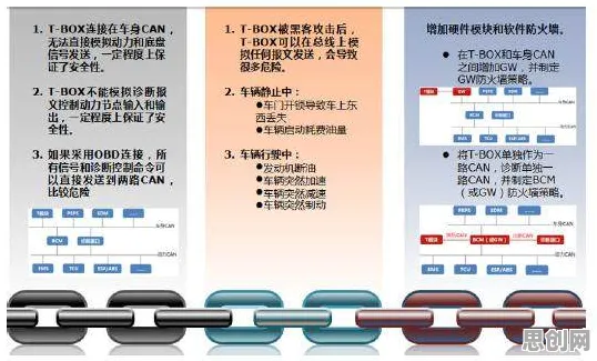 智能网联汽车发展的真相,激活函数揭示了我们忽视的关键 智能网联汽车发展的真相,激活函数揭示了我们忽视的关键
