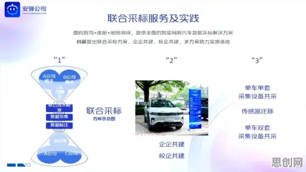 智能网联汽车发展的真相,激活函数揭示了我们忽视的关键 智能网联汽车发展的真相,激活函数揭示了我们忽视的关键