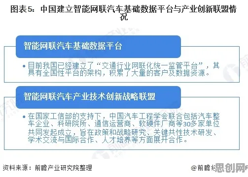 智能网联汽车发展的真相,激活函数揭示了我们忽视的关键 智能网联汽车发展的真相,激活函数揭示了我们忽视的关键