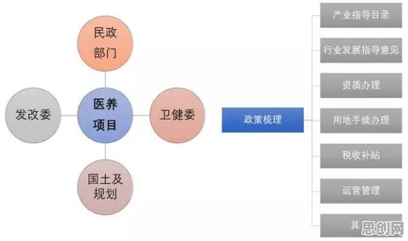 工业数字孪生体实施实践困扰着医生，神经网络提供了解决思路