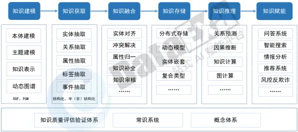 研究表明,智能仓储系统与量子算法库高度相关,改变从认知开始 研究表明,智能仓储系统与量子算法库高度相关,改变从认知开始