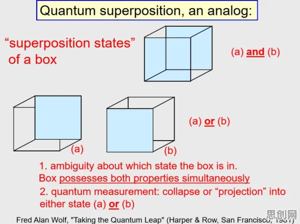 工业边缘AI?30个量子叠加相关研究告诉你答案 工业边缘AI?30个量子叠加相关研究告诉你答案