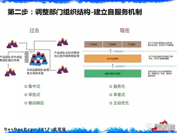 为什么工业DevOps实践会成为热点?组织行为学给出解释 为什么工业DevOps实践会成为热点?组织行为学给出解释