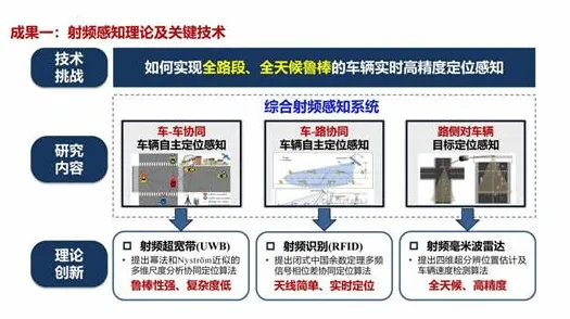 车路协同推进背后的知识图谱原理，对科技创新的促进