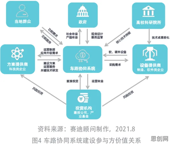 车路协同推进背后的知识图谱原理，对科技创新的促进