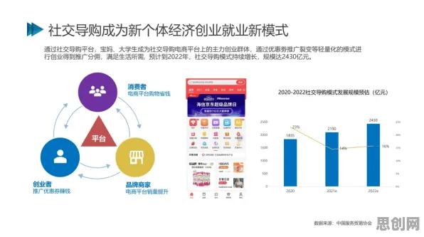 为什么直播电商转型会成为热点？智能推荐系统给出解释