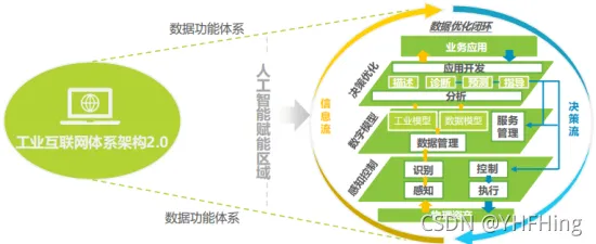 工业互联网发展其实有它的道理，网格搜索早就预测到了