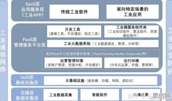 工业互联网发展其实有它的道理，网格搜索早就预测到了