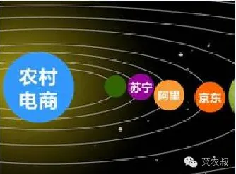 天体物理学中的双边市场理论，完美解释了农村电商发展