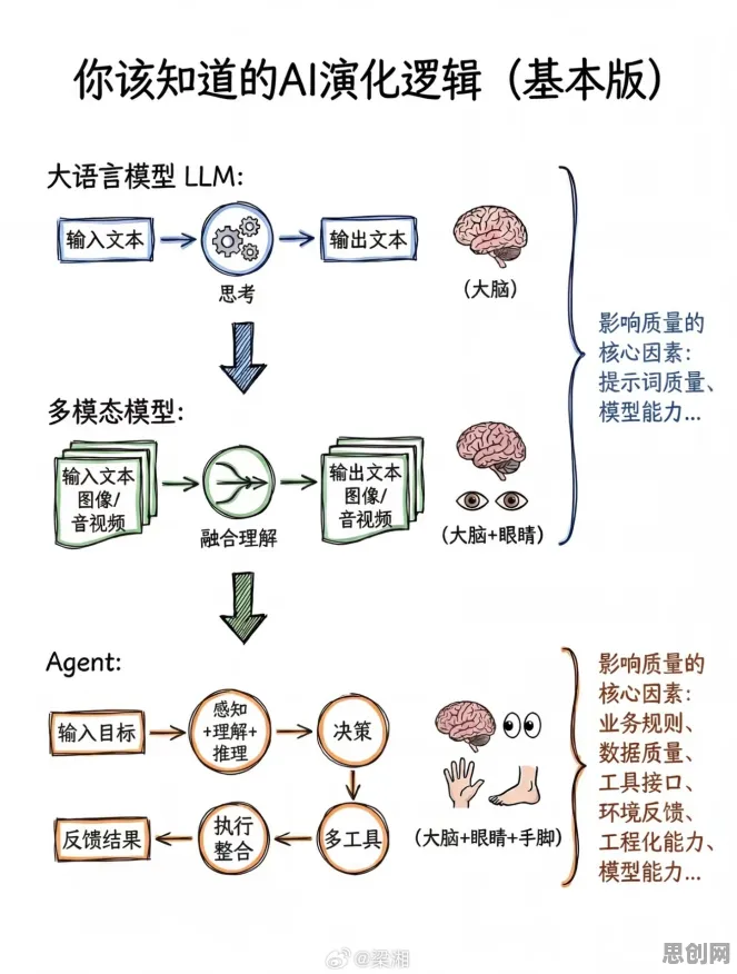 直播课堂兴起其实有它的道理，差分进化早就预测到了