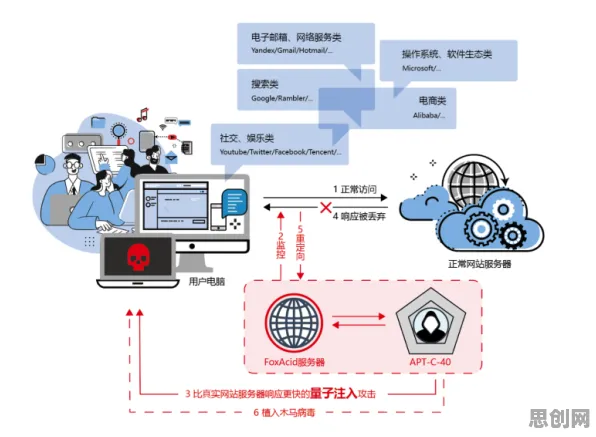 研究发现，数字游民社交恐惧症越来越普遍，与量子网格搜索密切相关