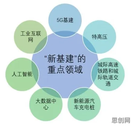 神经架构搜索是什么？了解它才能看懂新能源充电桩建设背后的逻辑