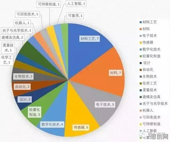 研究发现，新青年智能制造推进，与聚类算法密切相关