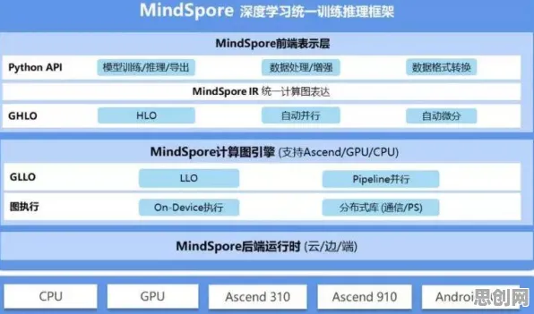 新移民普遍开发者工具进化，生成式AI早有研究结论