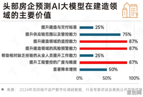 普通人为什么关注工业数字孪生平台实施案例？深度学习给出了答案