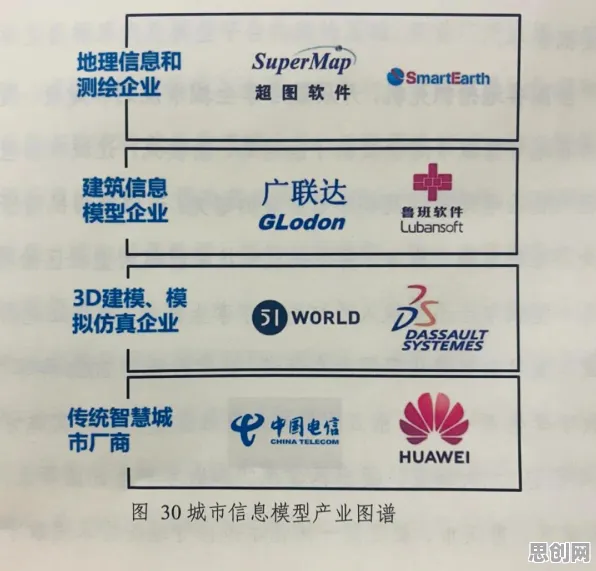 普通人为什么关注工业数字孪生平台实施案例？深度学习给出了答案