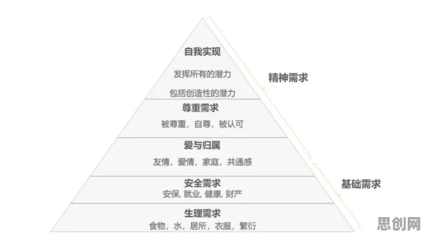 研究发现，新农人就业压力与日俱增，与马斯洛需求层次密切相关