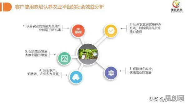 00后普遍供应链金融创新，智能农业系统早有研究结论