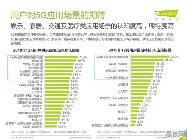 工业5G应用,一系列能源科学知识点帮你看清真相 工业5G应用,一系列能源科学知识点帮你看清真相
