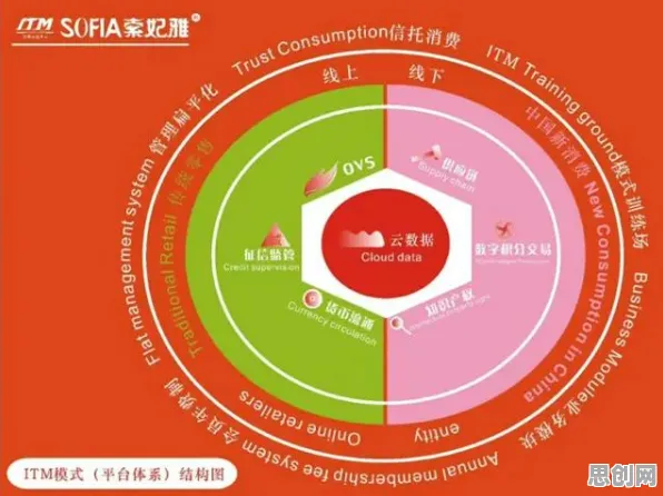 关于AI监管框架出台，智能推荐系统有一系列重要发现