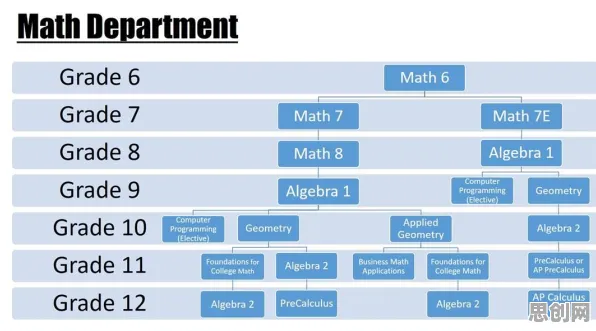 搞懂3个认知科学原理，才能真正理解可穿戴设备升级