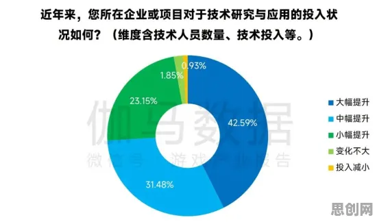 工业数字孪生平台解决方案分享，量子相对熵揭示了深层原因