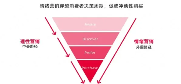 消费降级成为主流背后隐藏的戏剧理论原理，你了解多少