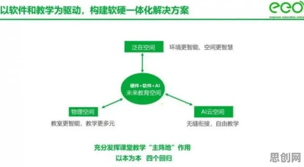 关于6G研发启动的讨论持续升温，学习率调度提供新视角